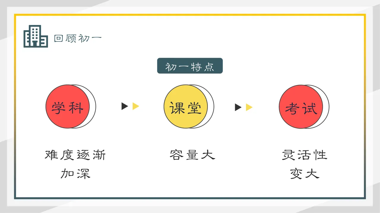 PPT幻灯片 4