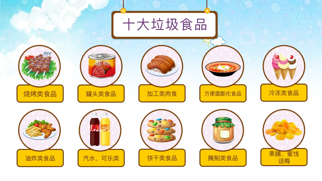 食品安全_1 第6页