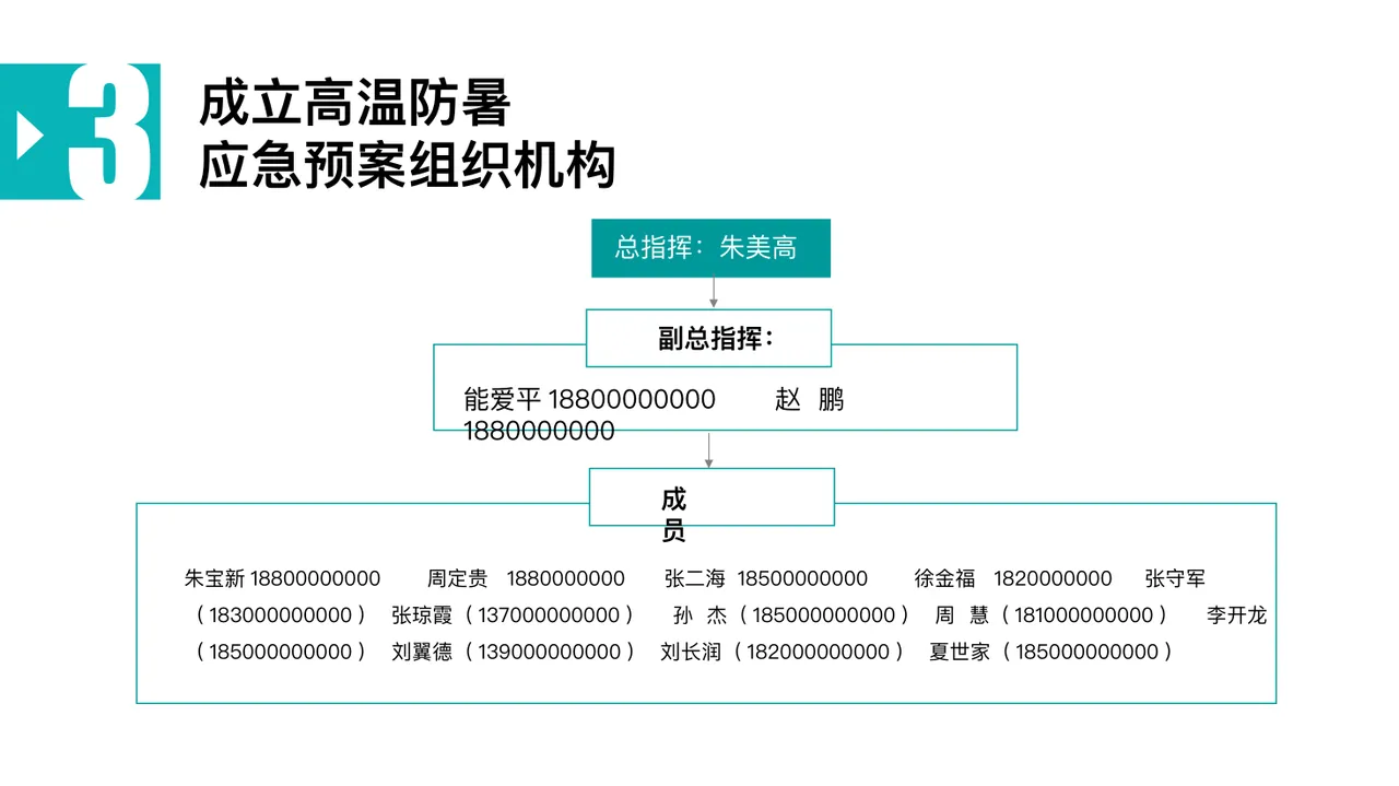 高温防暑应急预案 (2) 第5页