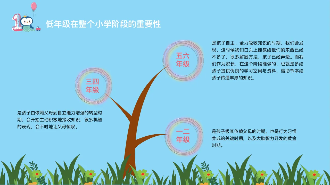 PPT幻灯片 6